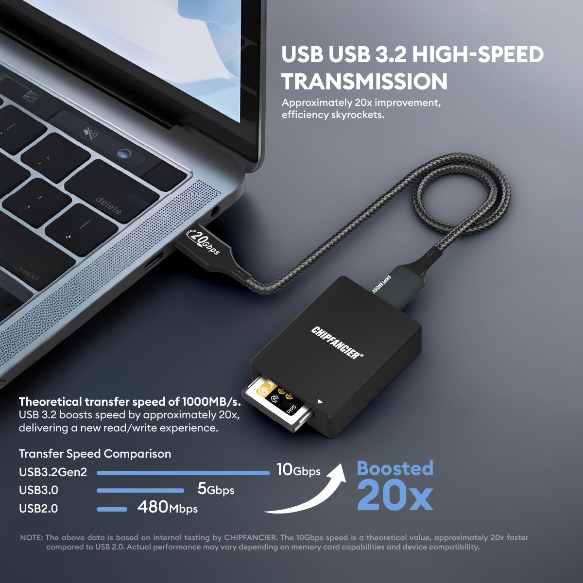 CFexpress Type B Card Reader with USB 3.2(Gen 2) 10Gbps