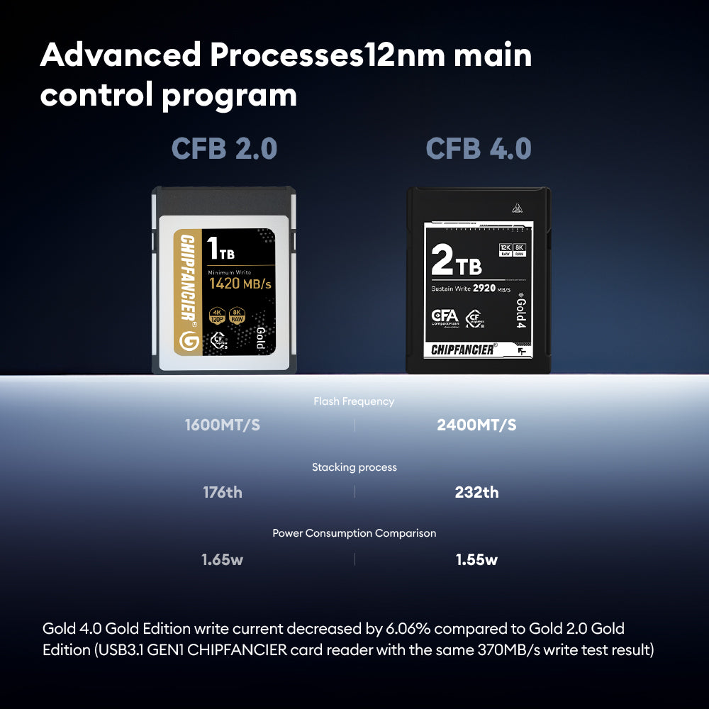 CHIPFANCIER CFexpress Type B 4.0 Memory Card VPG400