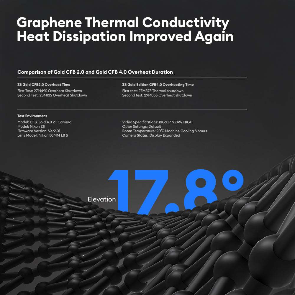 CHIPFANCIER  CFexpress Type B 4.0 Memory Card VPG400