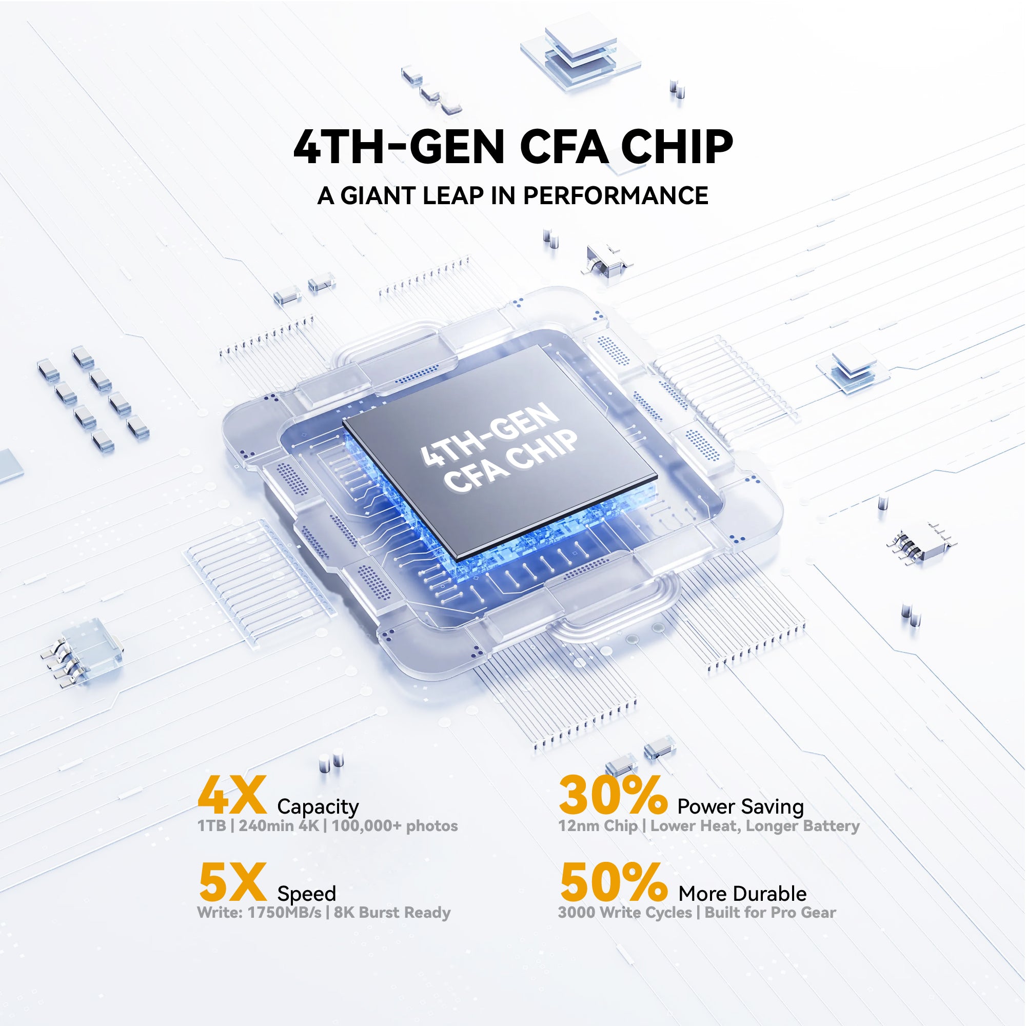 CHIPFANCIER CFexpress Type A 4.0 Memory Card VPG400 Certified